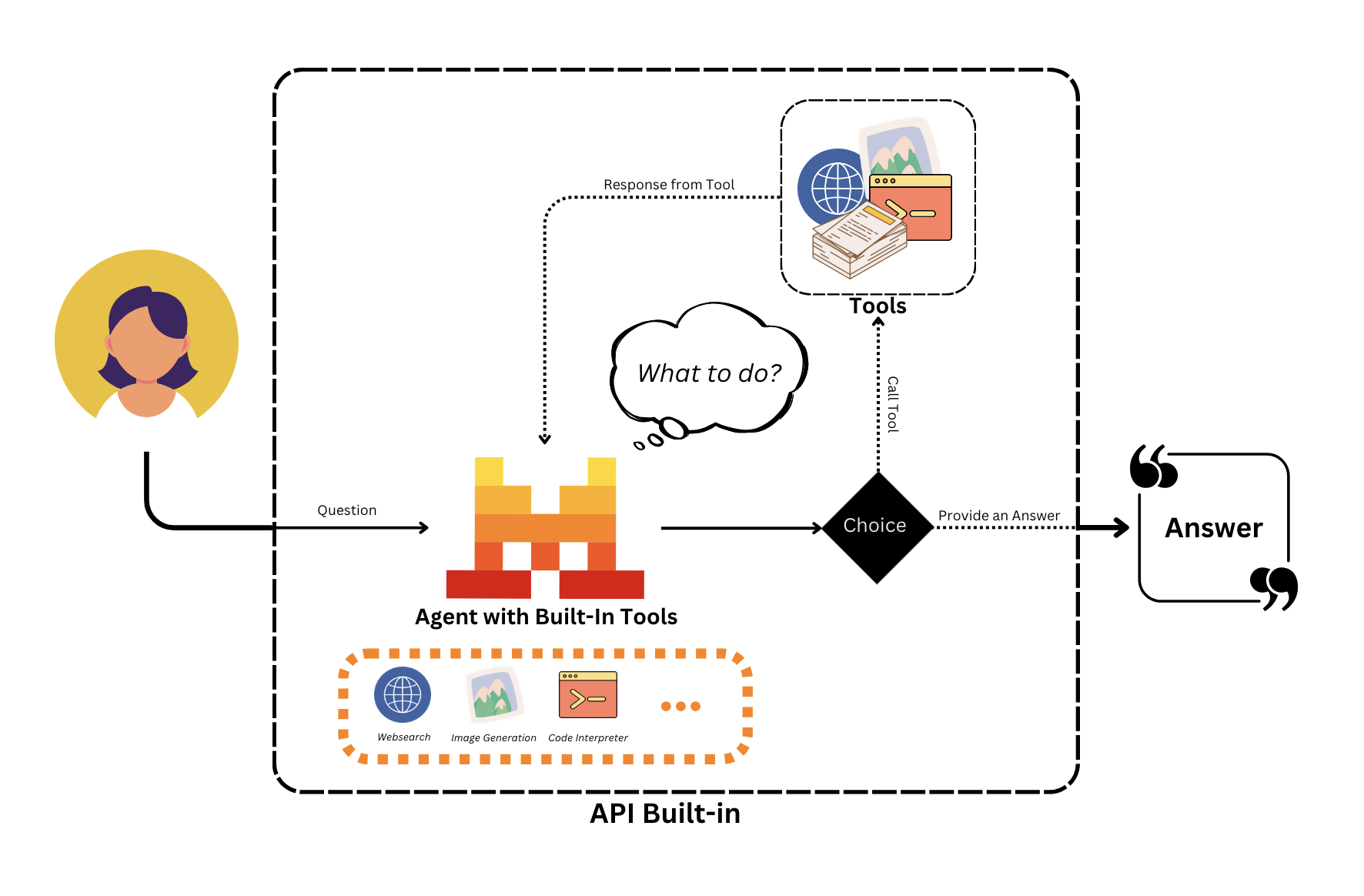 built_in_graph