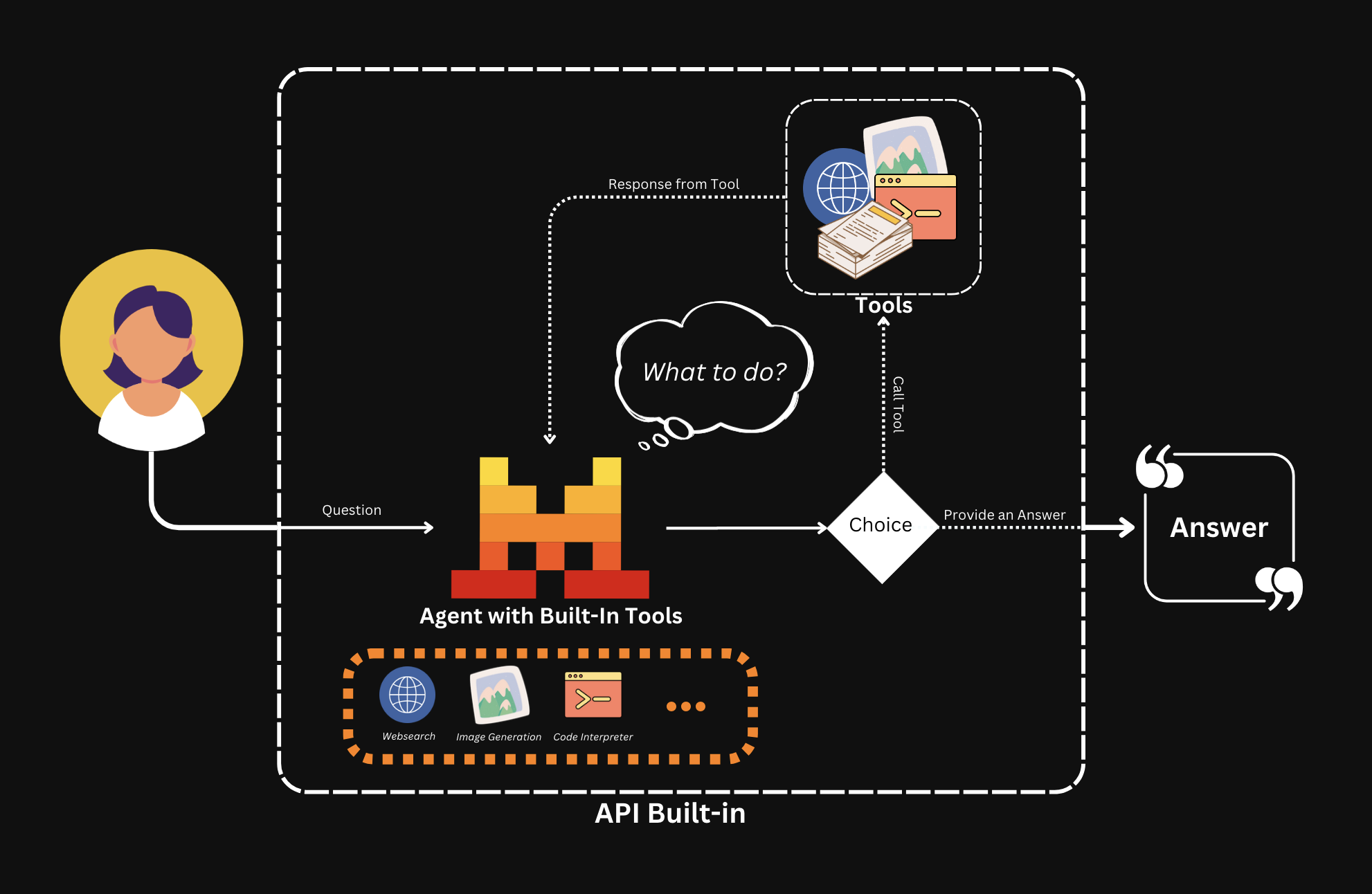 built_in_graph