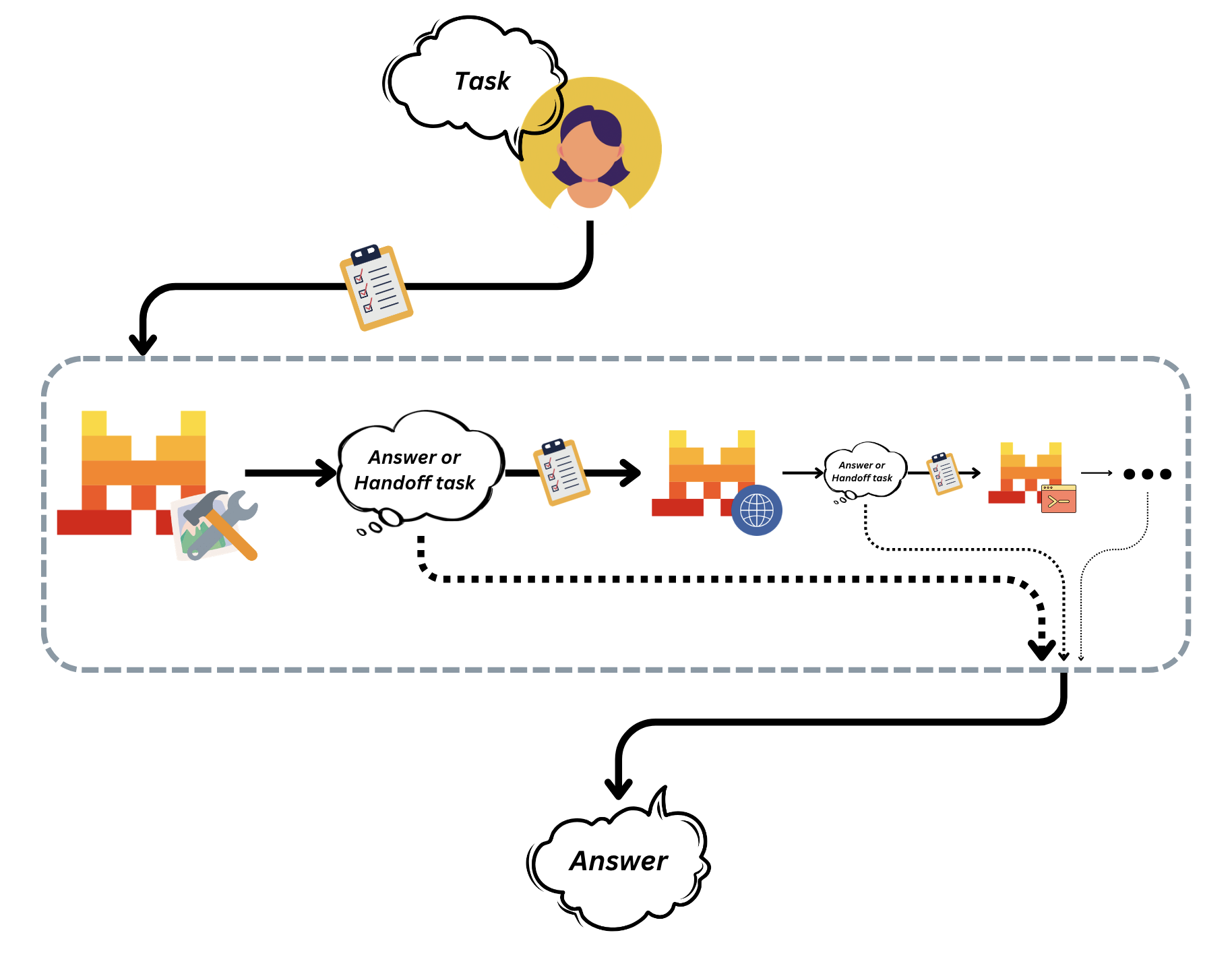 handoffs_graph