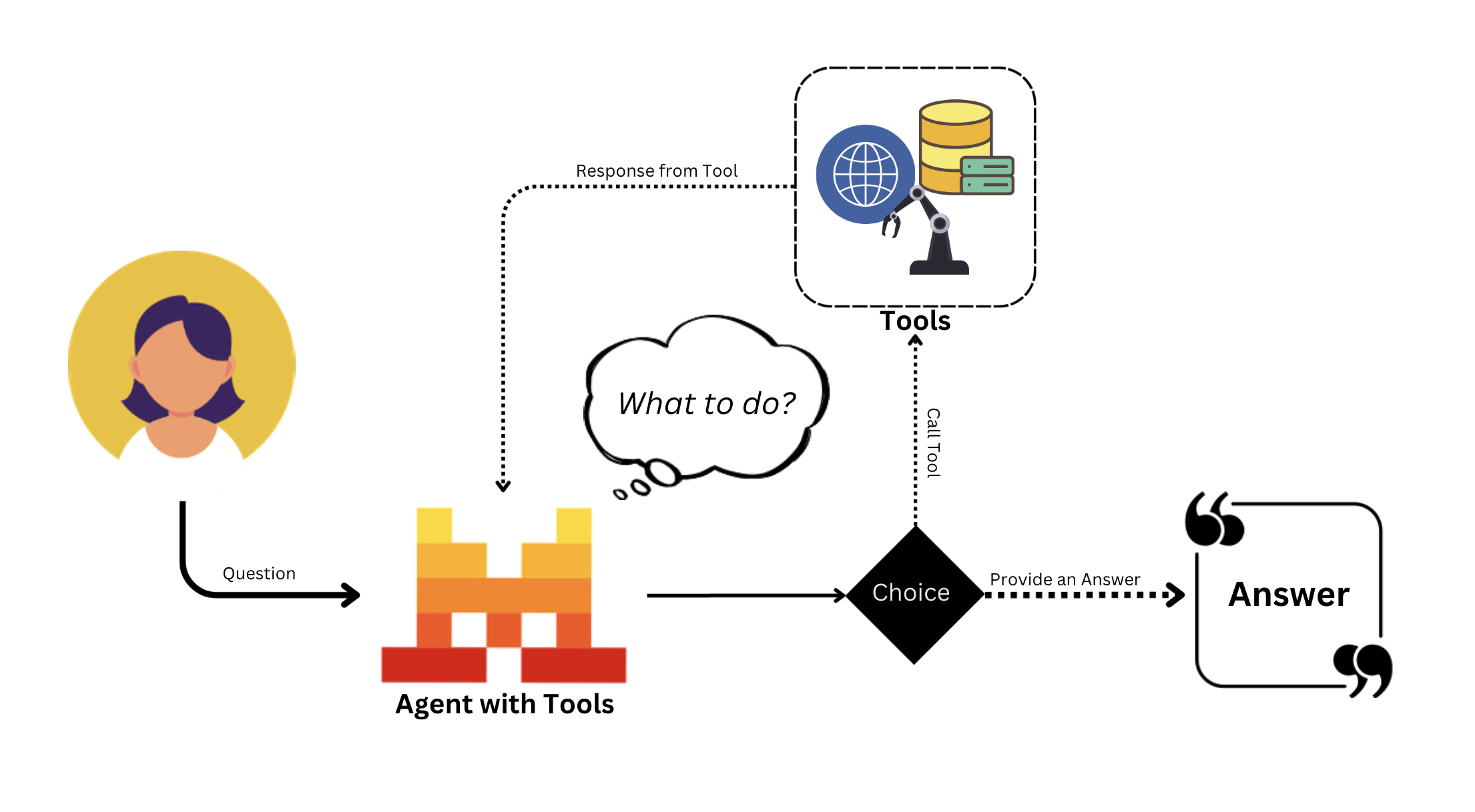 tools_graph