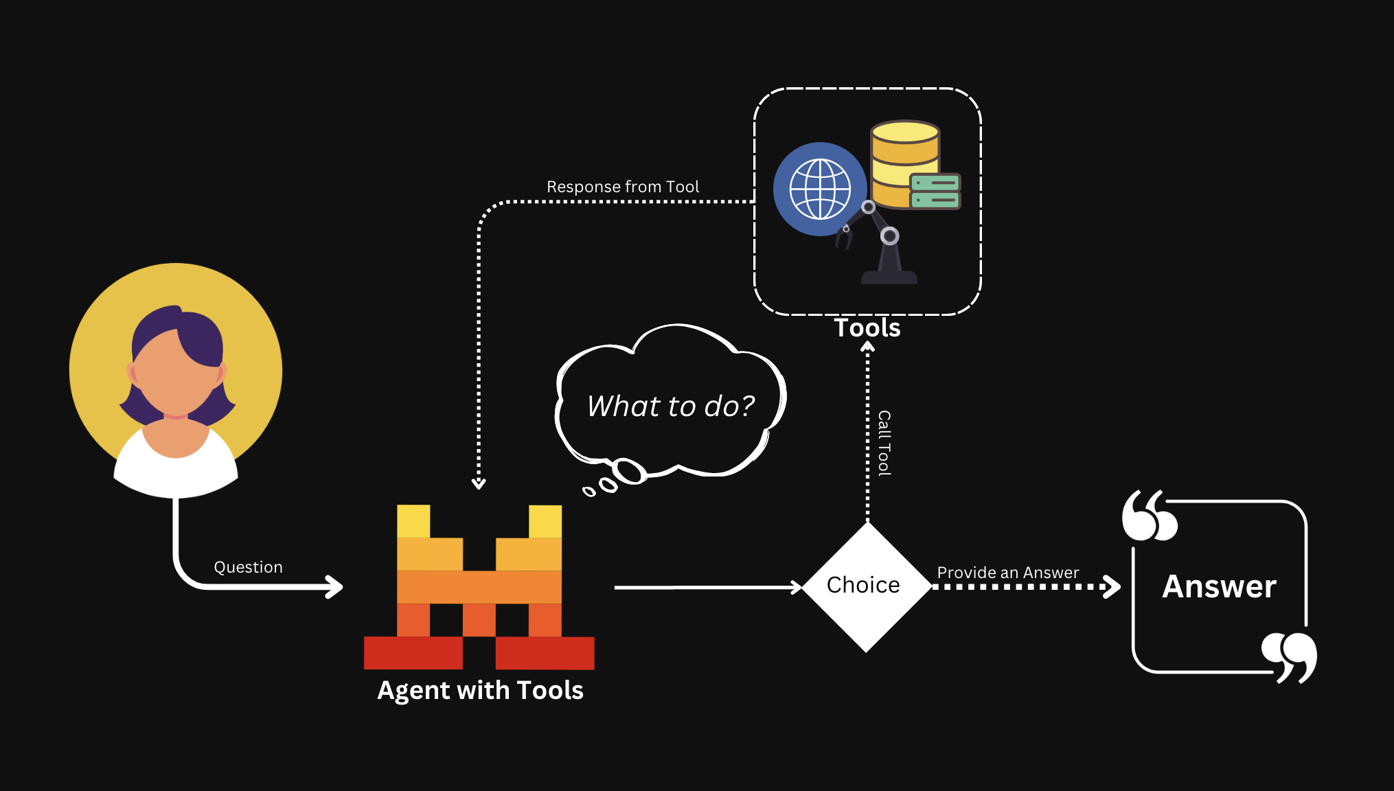 tools_graph